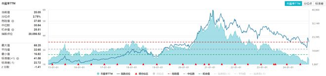 食品ETF早资讯 白酒行业又出大利好食品ETF（515710